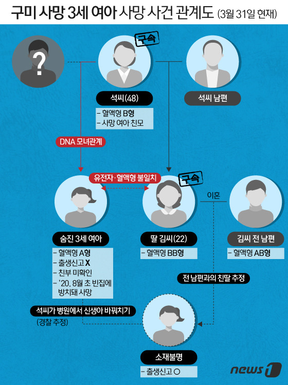 © News1 이지원 디자이너