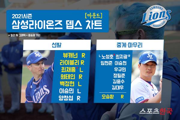 사진=스포츠코리아, 정리 및 그래픽=윤승재 기자