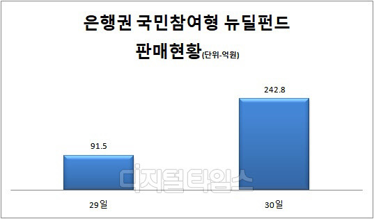 각 행 제공