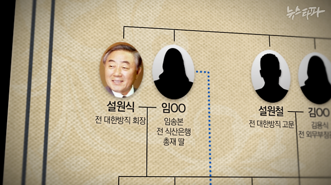 △ 대한방직 가문은 당대 최고의&nbsp;정·재계 인사들과 혼맥을 쌓았다.&nbsp;