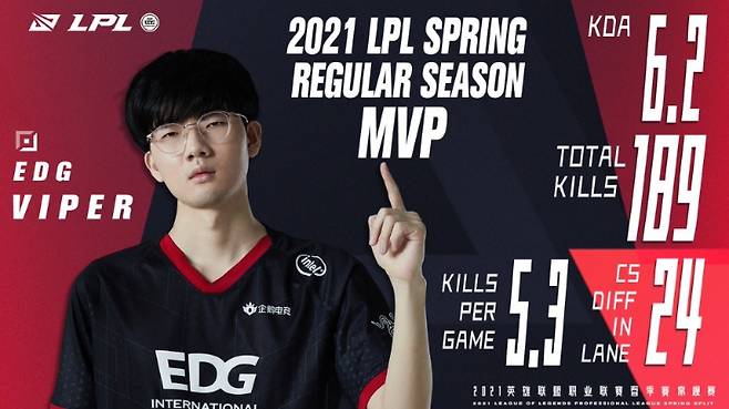 2021 LPL 스프링 정규 시즌 MVP를 차지한 에드워드 게이밍(EDG)의 '바이퍼' 박도현(사진=LPL 공식 SNS 발췌).