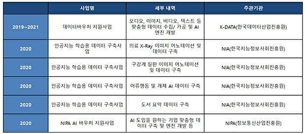 딥네츄럴 정부 과제 수행 내역