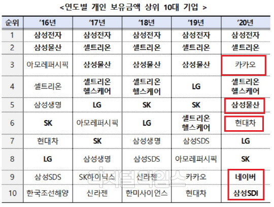 (한국예탁결제원 제공)