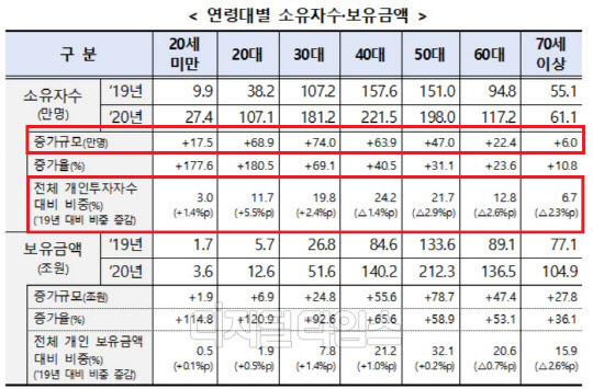 (한국예탁결제원 제공)