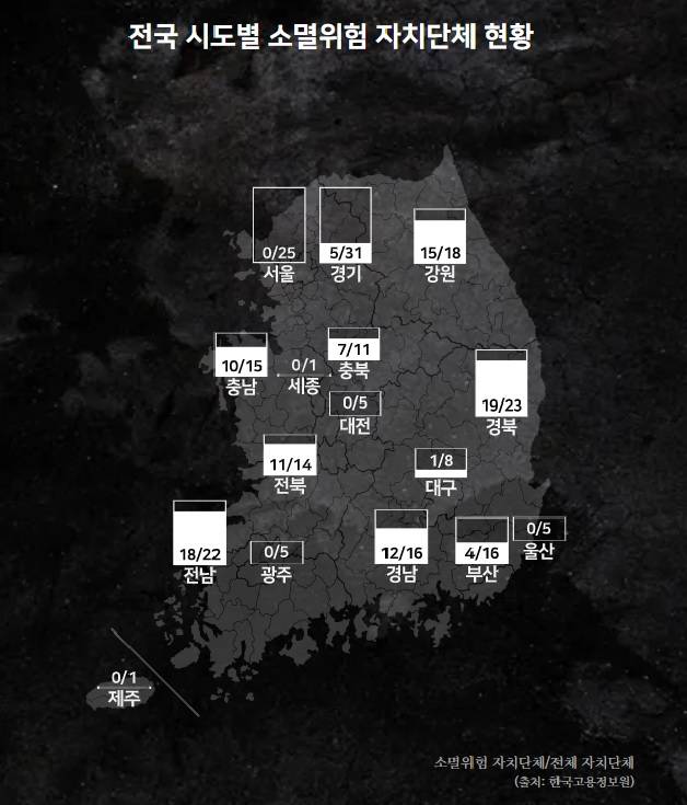 소멸 위험에 처한 자치단체 숫자를 시군구 단위로 표시했다.