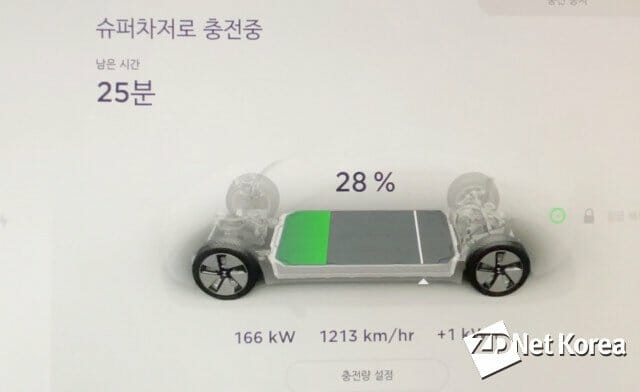 27%에서 충전기를 연결하니 166kW까지의 충전 속도가 나왔다.