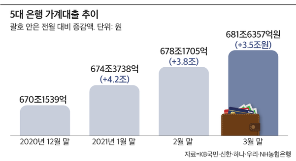 그래픽=이민경