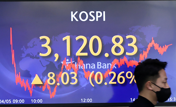 A screen in Hana Bank's trading room in central Seoul shows the Kospi closing at 3,120.83 points on Monday, up 8.03 points, or 0.26 percent from the previous trading day. [YONHAP]