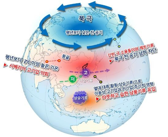 2021년 3월 전 지구 기압계 모식도 [기상청 제공. 재판매 및 DB 금지]