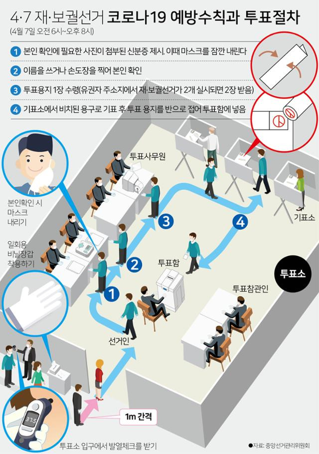 오늘 재·보궐선거, 전국 맑아 '투표하기 좋은 날'..주의할 사항은?