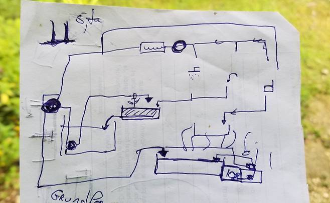 건축가가 에코하우스를 위한 여러 가지 상하수 시스템을 설명하기 위해 그린 그림.