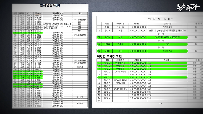 ▲ 엘시티 리스트와 이영복 회장의 범죄 일람표를 대조한 결과, 특혜 분양의 '연결고리'가 구체적으로 확인됐다.
