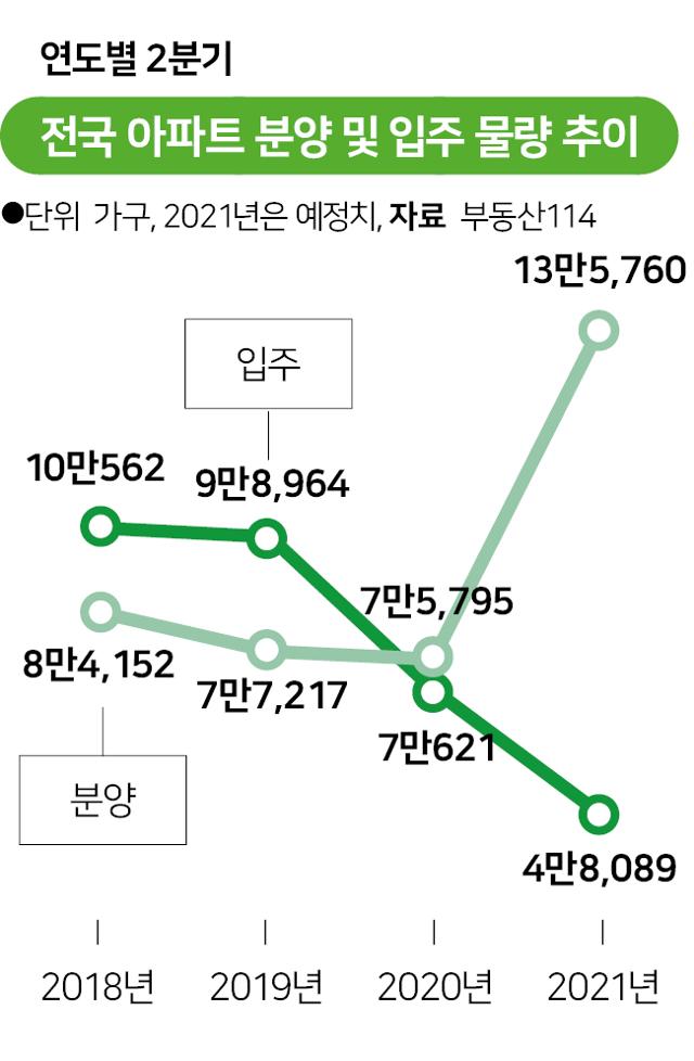 그래픽=송정근 기자