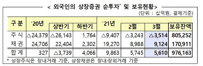 (금융감독원 제공)© 뉴스1