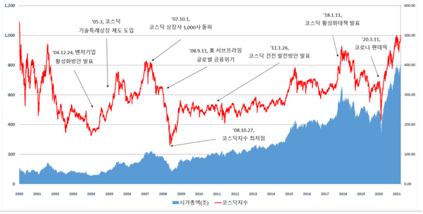 한국거래소