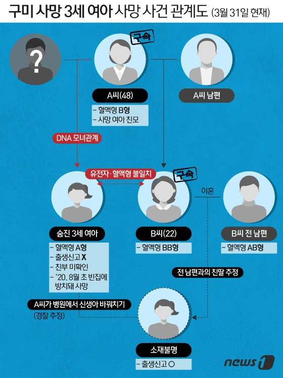 뉴스1 제공