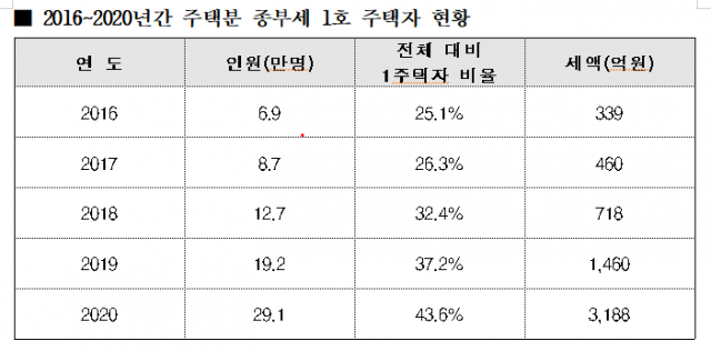 자료=김상훈 의원실
