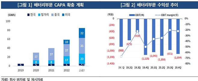 SK이노베이션  (자료:한국기업평가)