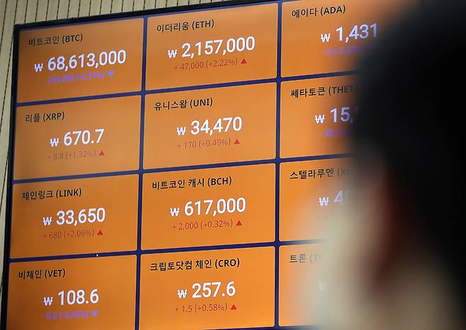 A digital board at Bithumb shows prices of cryptocurrencies on March 30. (Yonhap)