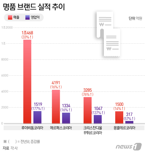 © News1 이지원 디자이너