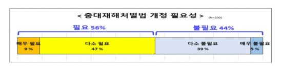 자료=한국경제연구원 제공