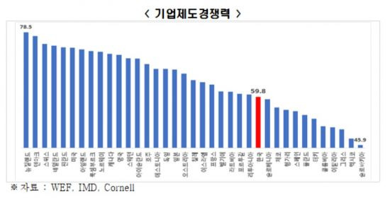 (자료 = 전국경제인연합회)