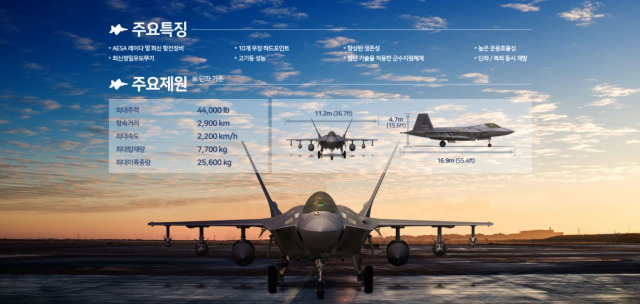 보라매21 전투기(기존 명칭 'KF-X)의 재원 및 주요 특징/자료제공=KAI