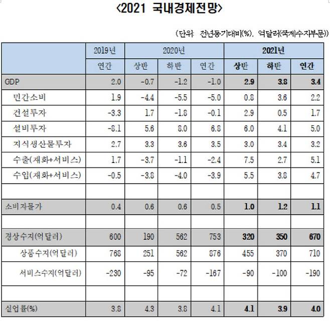 (자료=한경연)