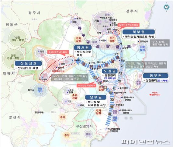 2035년 목표 울산도시기본계획 /그림=울산시 제공