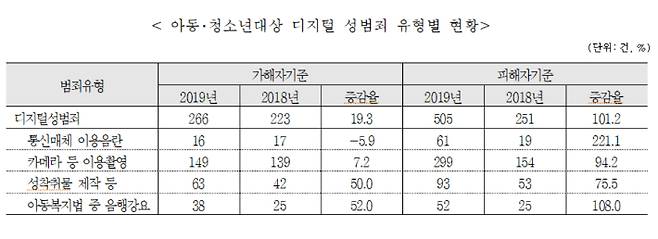 여성가족부 제공