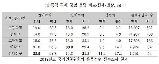 [국가인권위원회 제공. 재판매 및 DB 금지]