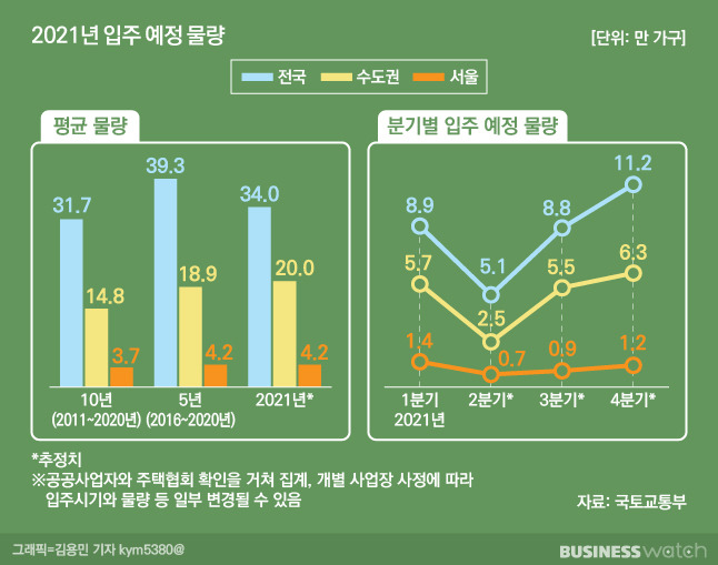 /그래픽=김용민 기자 kym5380@