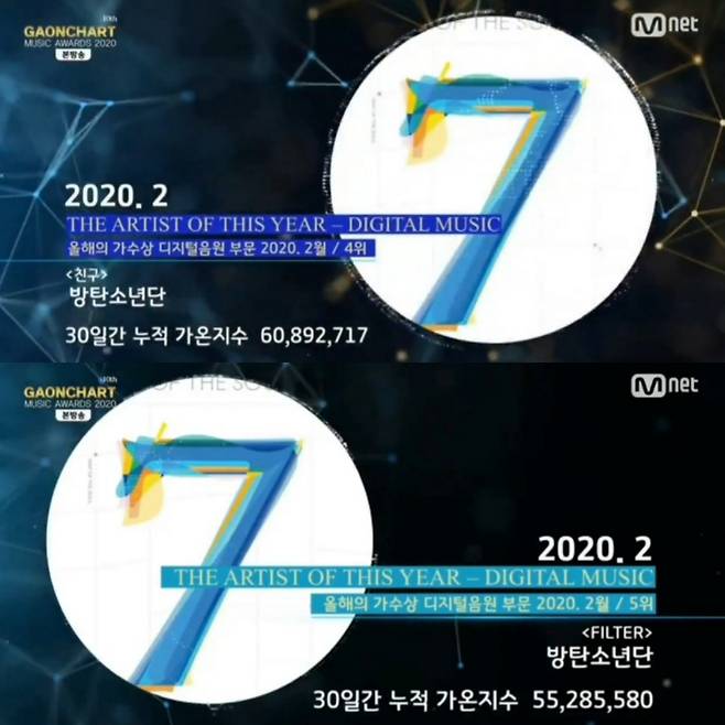 방탄소년단 지민 '친구' 스포티파이 9500만 스트리밍+51개국 아이튠즈1위..프로듀싱 능력 글로벌 증명