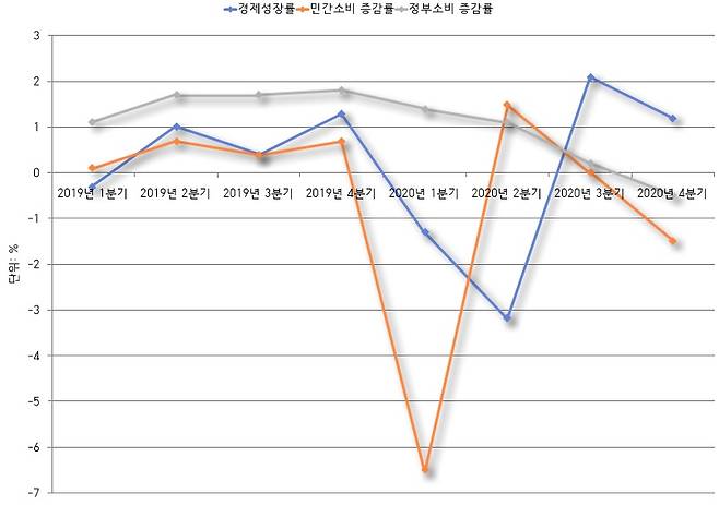 ▶ 출처: 한국은행