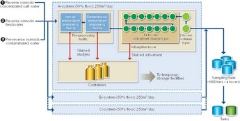 후쿠시마 ALPS 도식. 염분 제거시설과 16개의 이온교환 탱크로 구성돼 있다. [Nuclear Engineering International]