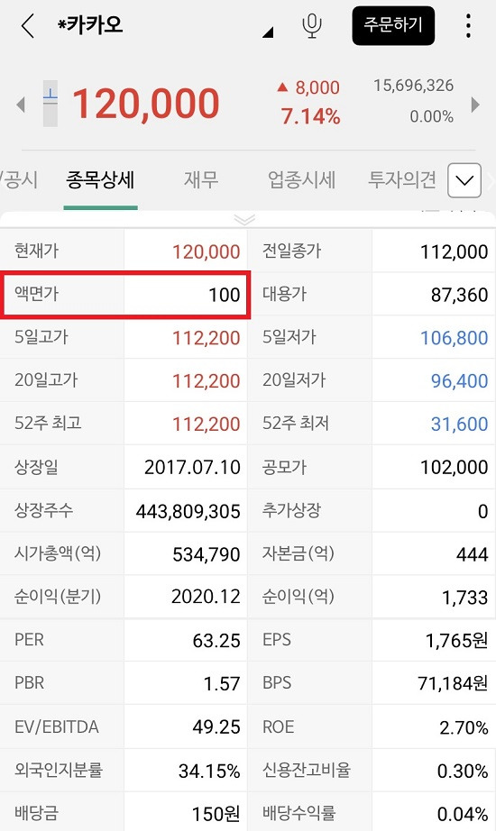 카카오의 액면가가 당초 500원에서 100원으로 액면분할 되면서 주식가격도 55만원에서 1/5 된 것을 확인할 수 있다.