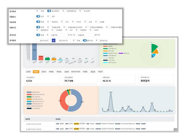 그라우디우스 DLP 작동 화면