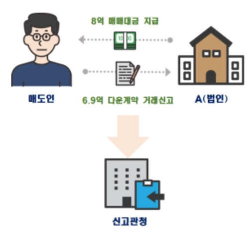 사진=국토교통부