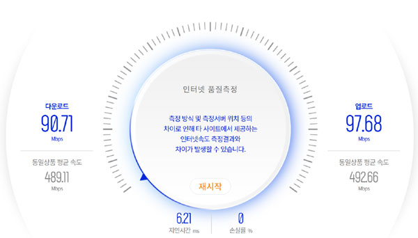 19일 새벽 NIA 홈페이지에서 서울 마포구 KT 인터넷 품질을 측정한 모습. 500Mbps 요금제임에도 90Mbps 다운로드 속도가 나와 동일상품 평균 속도(489Mbps)보다 낮은 값이 나왔다. KT측은 유선, 와이파이 여부, 공유기와 트래픽 등 댁내 사용환경이 품질 진단에 변수로 작용한다고 설명했다.