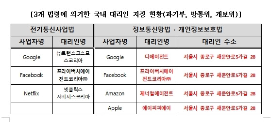 (출처: 김영식 의원실)