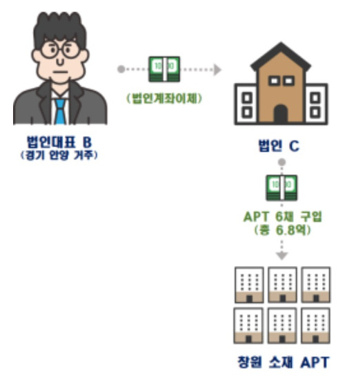 국토교통부 제공