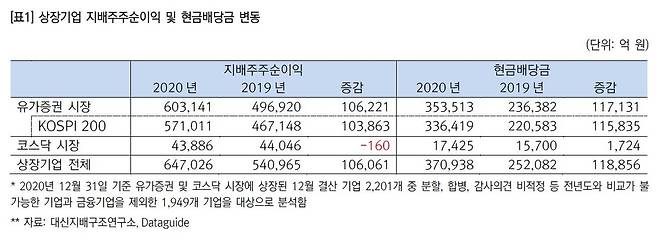 [대신지배구조연구소 제공]