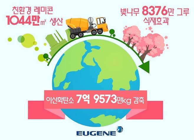 유진기업·동양, 친환경 레미콘 출하 1천만㎥ 돌파 [유진그룹 제공]