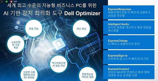 AI 기반 장치 최적화 도구인 델 옵티마이저(Dell Optimizer) 기술