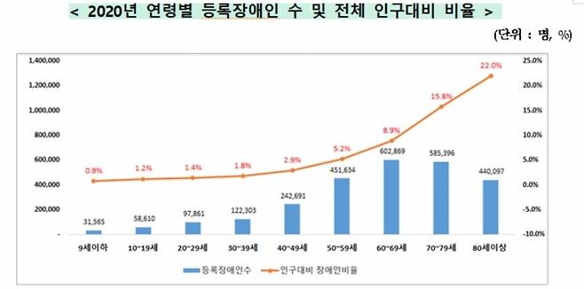 보건복지부 제공 