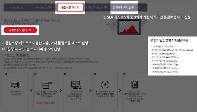 단순 속도 확인은 속도 테스트로, 품질보증 테스트는 SLA 테스트로 진입해 시험하면 된다. 출처=IT동아