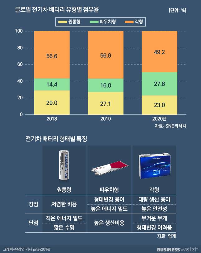 /그래픽=유상연 기자 prtsy201@