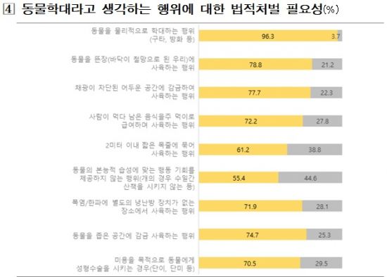 자료=농림축산식품부