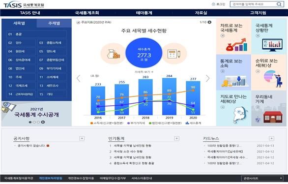 국세통계포털(TASIS) 초기화면 ⓒ국세청