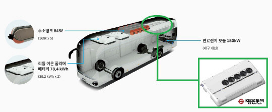 현대자동차 일렉시티수소에 장작된  케이비오토텍 전동식 에어컨. <KB오토텍제공>